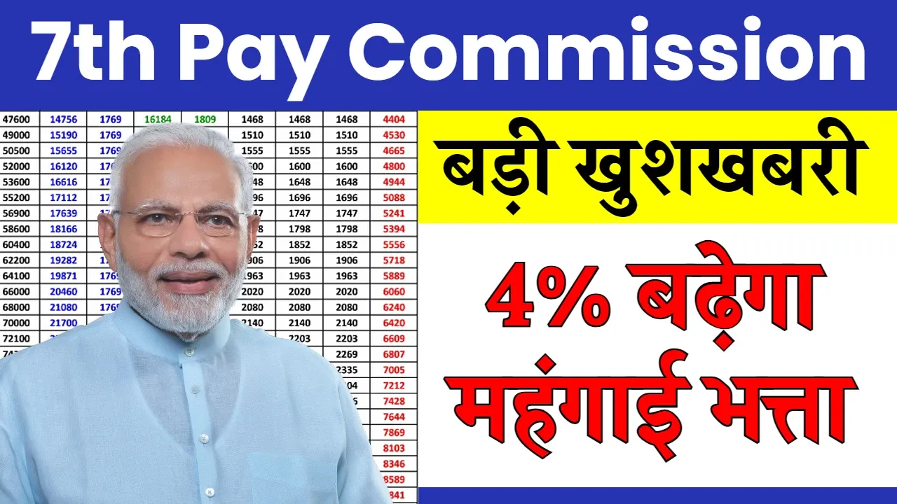 7th Pay Commission New Update