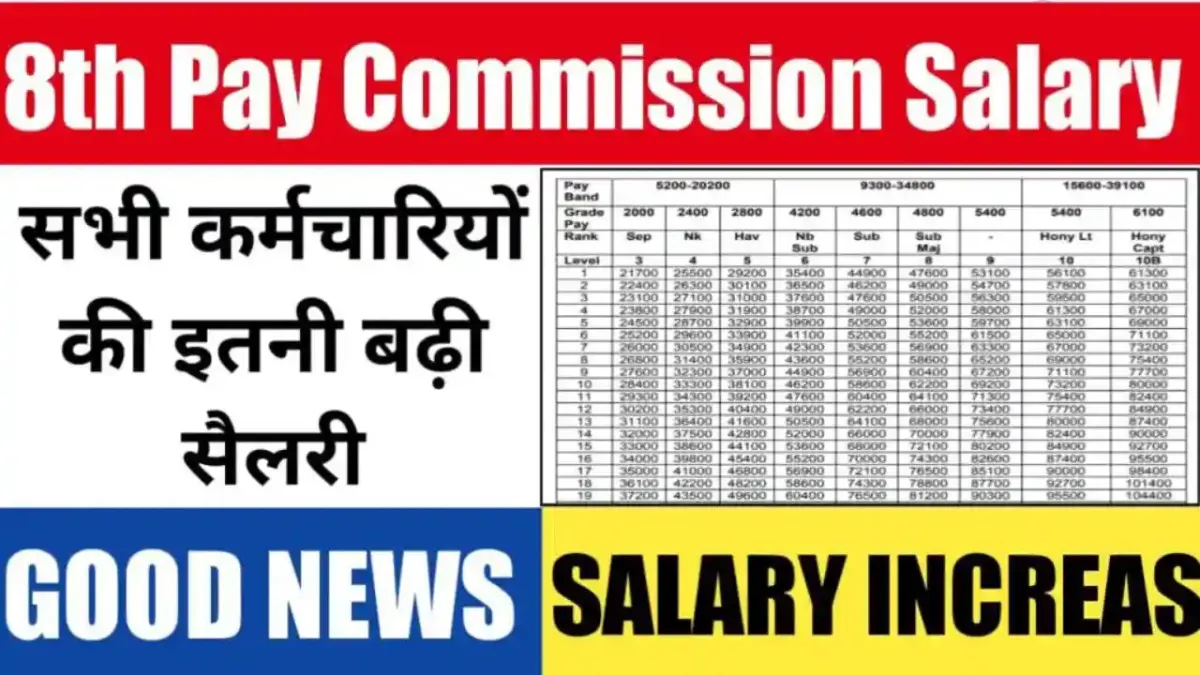 8th Pay Commission